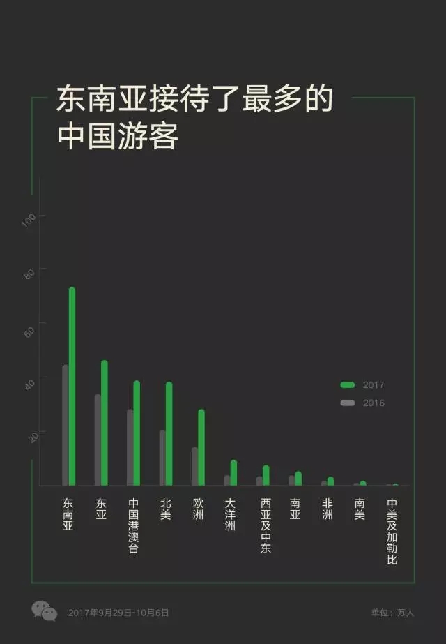 越南對(duì)五國(guó)開放免簽政策，游客數(shù)量多的中國(guó)卻沒在其中？